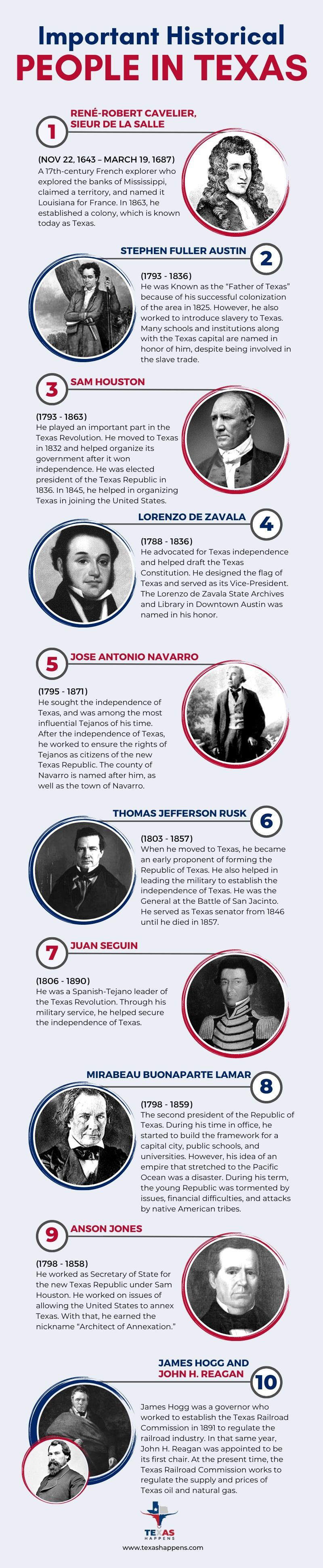 Important Historical People in Texas